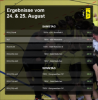 Rückblick 1. Spieltag